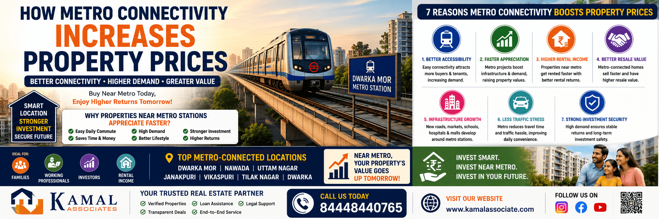How Metro Connectivity Increases Property Prices in West Delhi