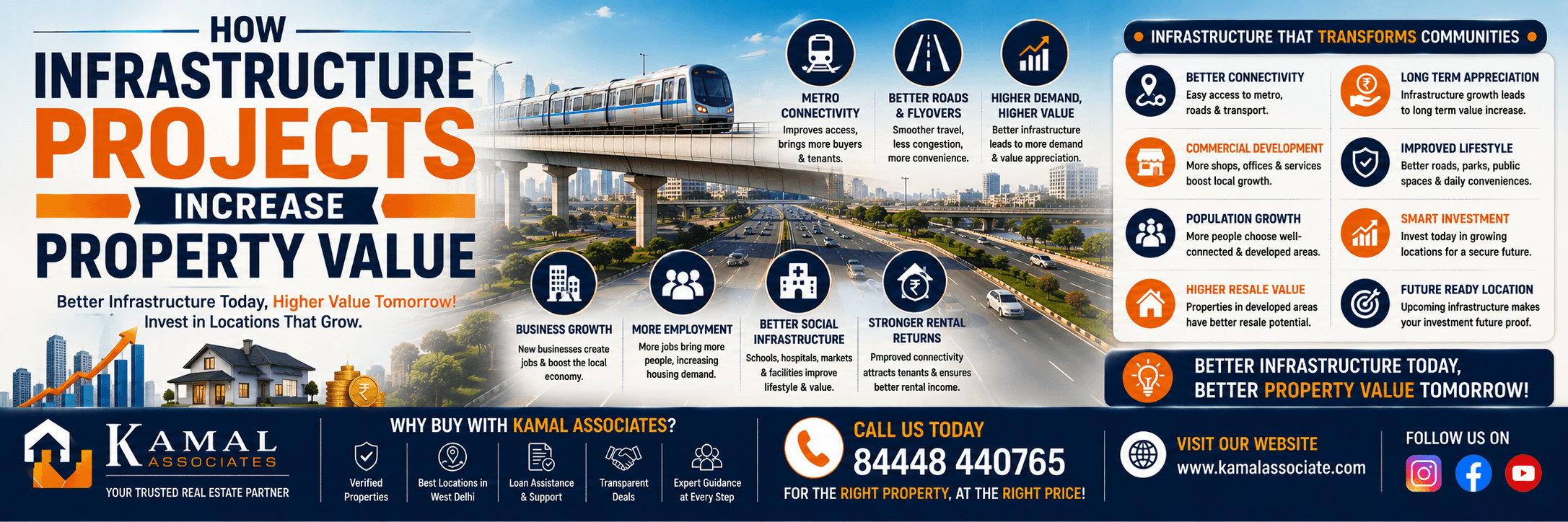 How Infrastructure Projects Increase Property Value