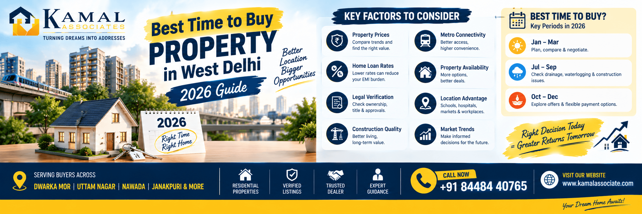 Best Time to Buy Property in West Delhi: 2026 Guide