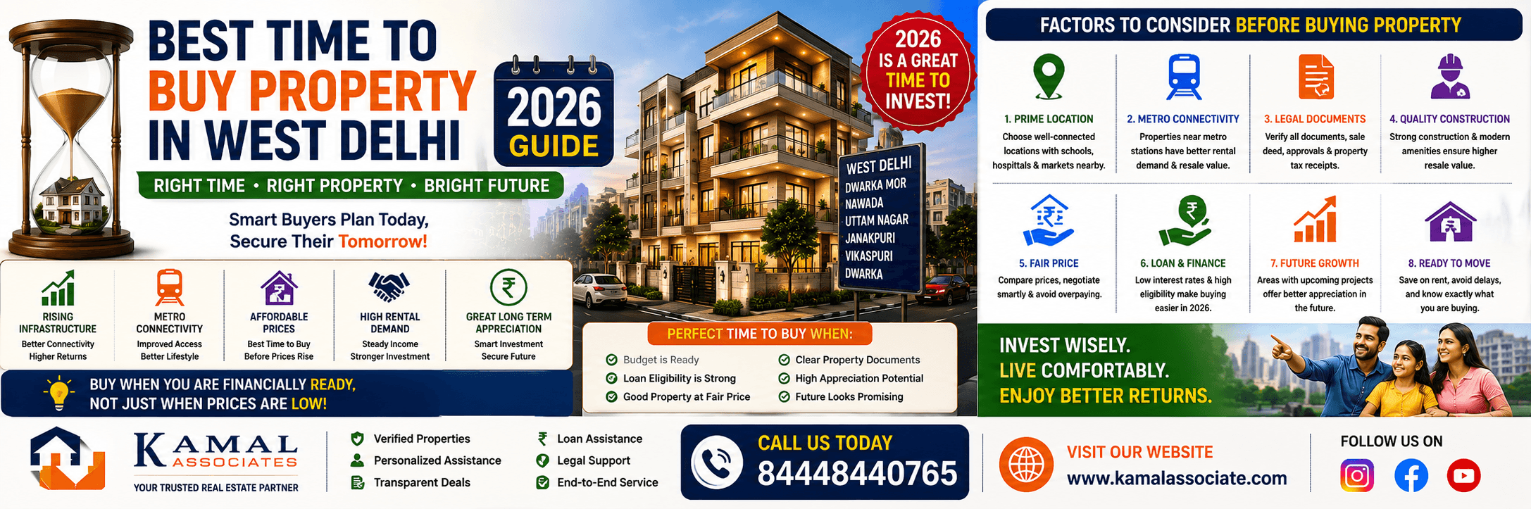 Best Time to Buy Property in West Delhi: 2026 Guide