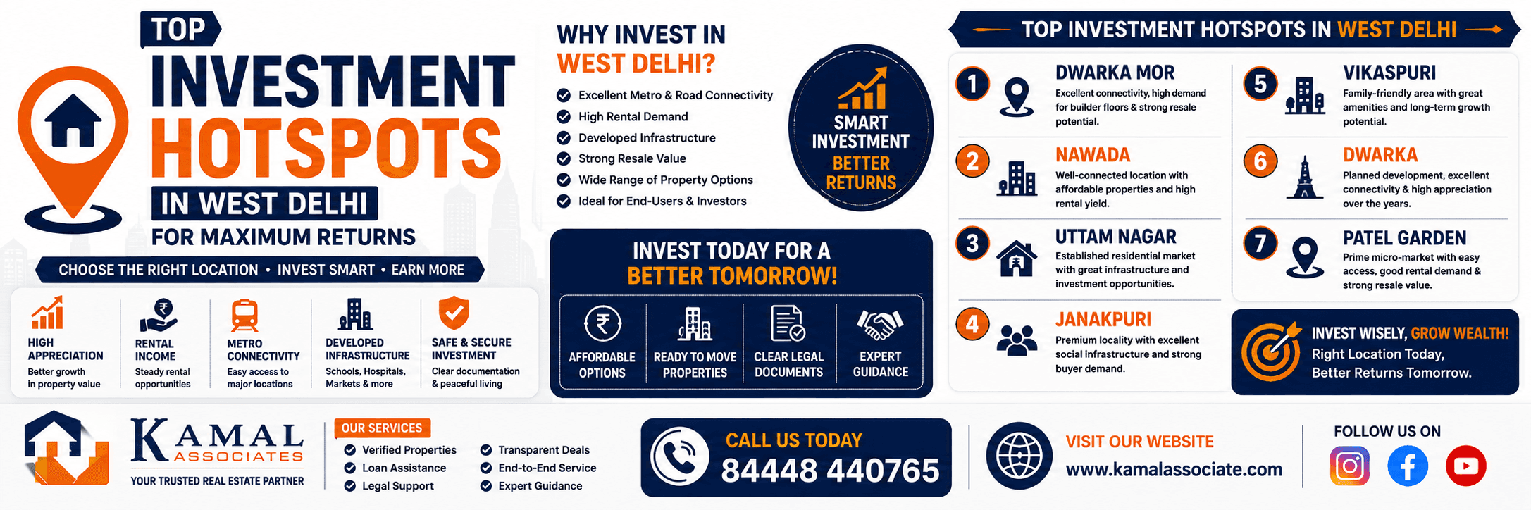 Top Investment Hotspots in West Delhi for Maximum Returns