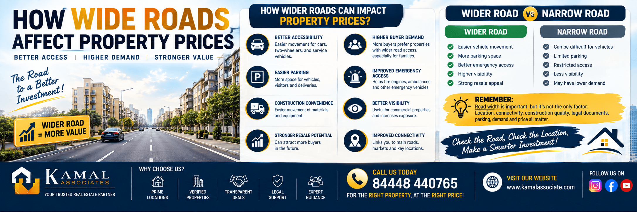 How Wide Roads Affect Property Prices